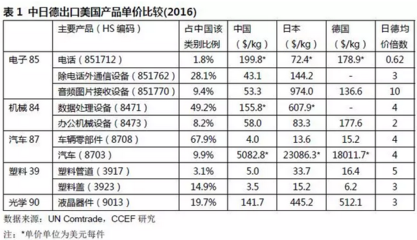 特朗普貿(mào)易政策對通訊設(shè)備銷售行業(yè)的雙重傳導(dǎo)效應(yīng)