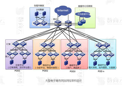 中大型交易類(lèi)電商平臺(tái)架構(gòu)設(shè)計(jì)與開(kāi)發(fā)方案——以數(shù)商云系統(tǒng)為例
