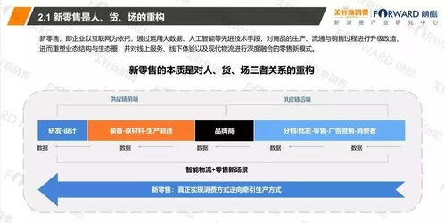 2018食品行業(yè)新零售發(fā)展研究報(bào)告 網(wǎng)絡(luò)技術(shù)開(kāi)發(fā)與設(shè)計(jì)的創(chuàng)新驅(qū)動(dòng)
