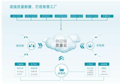 海克斯康智慧工廠(chǎng)方案亮相一汽大眾伙伴大會(huì) 引發(fā)現(xiàn)場(chǎng)網(wǎng)絡(luò)技術(shù)革命熱潮