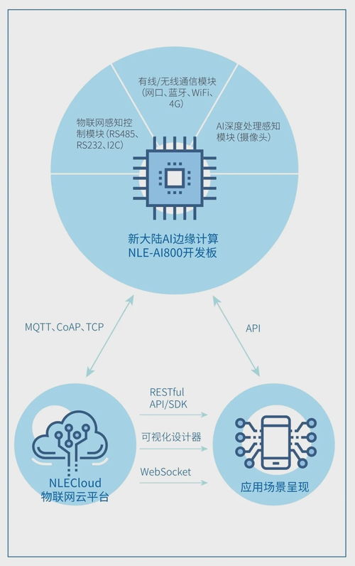 決勝物聯(lián)時(shí)代 2020年全國(guó)大學(xué)生物聯(lián)網(wǎng)設(shè)計(jì)競(jìng)賽正式啟幕，新大陸賽題邀你來(lái)戰(zhàn)