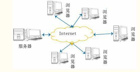 NET開發(fā)中的WebForm UI框架 B/S結(jié)構(gòu)應(yīng)用程序的核心優(yōu)勢(shì)